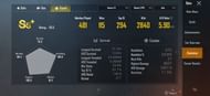  His stats in season 13
